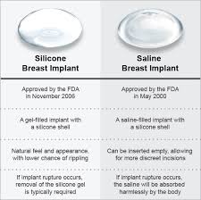 Buttock augmentation cost in mexico: Silicone Breast Implants Tijuana Mexico San Diego Ca