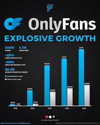ONLYFANS OWNER MAKES $1 BILLION IN THREE YEARS FROM DIVIDENDS ...