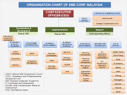 Organizational Chart