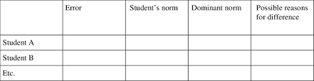 chart for error correction download scientific diagram