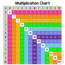 multiplication chart 12 x 12 table freebie