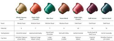 Gimoka 100 pack coffee capsule compatible with the nespresso originaline machine variety pack. Starbucks Coffee At Work Nestle Professional