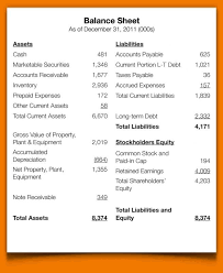 Blank Balance Sheet Financial Statement Analysis Balance Sheet Accounting And Finance
