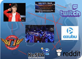 If you have friends in south korea, you can ask for their help. A Complex Network Of Institutions Faker Playing League Of Legends Download Scientific Diagram