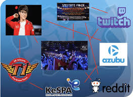Contested by ten teams, the league runs two seasons per year and serves as a direct route to qualification for the annual league of legends world championship. A Complex Network Of Institutions Faker Playing League Of Legends Download Scientific Diagram