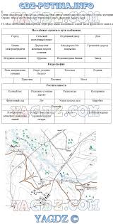 гдз по географии 5 класс контурные карты румянцев план местности Gdz Po Geografii 5 Klass Konturnye Karty Uchis Byt Pervym Drofa