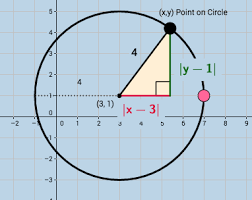 Circle Equation Center Not 0 0 Quadratics Math Geometry Precalculus