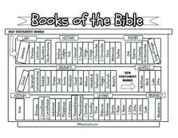 Parents may receive compensation when you click through and purchase from links contained on this website. Books Of The Bible Bookcase Printable Ministryark
