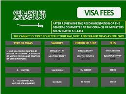 Saudi Visit Visa Hajj Visa Umrah Visa Transit Visa For 300 Sr A Fee Of 300 Sr On Single Entry Visit Visa Of 3 Months Mul Saudi Arabia Culture Visa Visiting
