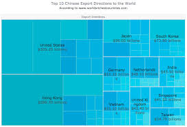 Anychart Choose Right Chart Type For Data Visualization