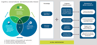 Oecd pisa global competence framework launch. Why Pisa Is An Important Milestone For Education In Belarus