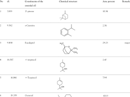 Image result for Aframomum corrorima