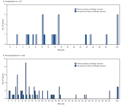 Sorry, we have no data available. Allergic Reactions Including Anaphylaxis After Receipt Of The First Dose Of Pfizer Biontech Covid 19 Vaccine United States December 14 23 2020 Mmwr