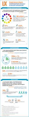 Infographie Experience Client Investissement Cle Pour Le Succes Commercial Experience Client Marketing Infographie