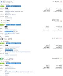 Does xrp trade 24 hours / xrp is up roughly 20 over past 24 hours trading for 1 08 / bitstamp, btc markets, and several other crypto exchanges have transferred a total of 72.6 million xrp tokens in the last 24 hours, according to data posted by the whale alert team. Ppc Vs Xrp Ada Xlm Peercoin Will Outperform These Coins People Not Paying Attention To Real Cryptocurrencies History Peercoin
