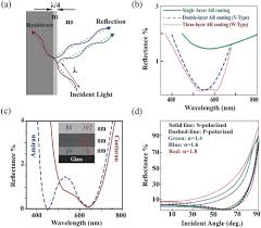 În 1 ianuarie 2014 | jimmiesrustled a răspuns: Transparent Surfaces Inspired By Nature Motamedi 2018 Advanced Optical Materials Wiley Online Library