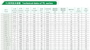 Single Phase Motor Capacitor Sizing Chart Pdf Www