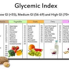 The glycemic index (gi) (/ɡlaɪˈsiːmɪk/;) is a number from 0 to 100 assigned to a food, with pure glucose arbitrarily given the value of 100, which represents the relative rise in the blood glucose level two hours after consuming that food. Glikemijski Indeks Sto To Zapravo Znaci Priroda Drustvo Webshop Bioproizvodi