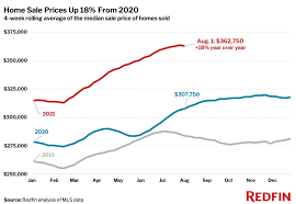 Last year, overall, the increase in home prices nationally was 17.2%. Will The Housing Market Crash In 2020 Or 2021