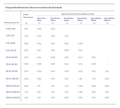 The company was founded in 1995 and based in subang, selangor, malaysia. Quality Assurance Aluminium Extrusion Business Alumac