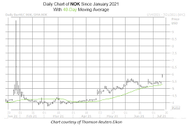 During the day the stock fluctuated 1.50% from a day low at $5.33 to a day high of $5.41. Cjopyl9kc4bkvm