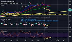 View teva's stock price, price target, earnings, financials, forecast, insider trades, news, and sec filings at marketbeat. Teva Stock Price And Chart Tase Teva Tradingview
