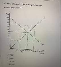 Producer surplus measures the benefit to sellers of participating in a market. According To The Graph Shown At The Equilibrium Chegg Com