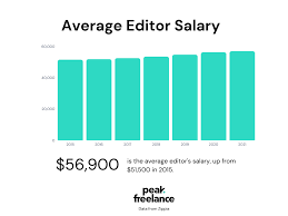What motivates them most to contribute to the free encyclopedia? How To Become A Freelance Editor In 5 Easy Steps Peak Freelance Peak Freelance