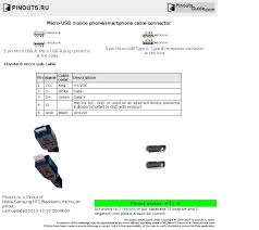 The cable may be used to transfer data from one device to another. Afbeeldingsresultaat Voor All Data Comp Cable Pinout Usb Micro Usb Micro Usb Cable