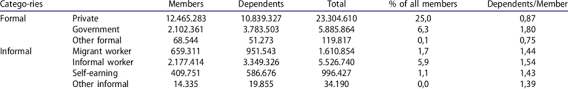 membership structure of philhealth download table