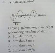 Sebuah jarak antara satuan berulang dari sebuah pola gelombang disebut panjang gelombang. Panjang Gelombang Dan Cepat Rambat Gelombang Tersebut Adalah Brainly Co Id