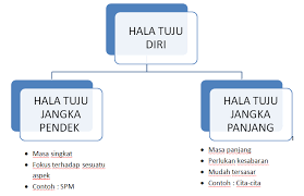 Salam dari penulis blog ini. Pendidikan Sivik Dan Kewarganegaraan Tingkatan 4