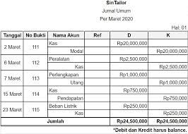 Contoh laporan keuangan kas rt excel. Panduan Lengkap Cara Buat Laporan Keuangan Untuk Usaha 2020 Koinworks