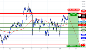 Rts Index Chart Rtsi Quote Tradingview