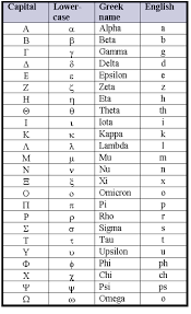 Greek Alphabet Chart Learn Greek Greek Alphabet Alphabet Charts