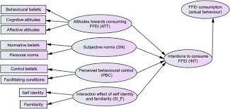 Top 5 positive customer reviews for pest reject. Intentions To Consume Foods From Edible Insects And The Prospects For Transforming The Ubiquitous Biomass Into Food Springerlink