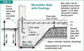 Slab Foundations Concrete Slab Foundation Slab Foundation House Foundation