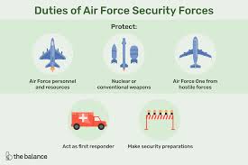air force security forces