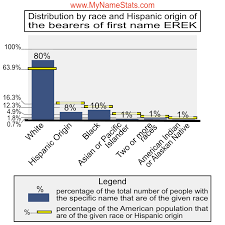 EREK First Name Statistics by MyNameStats.com