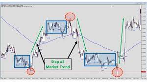 Forex Bank Trading Strategy Revealed Learn To Track The Smart Money Day Trading Forex Live Advanced Forex Ban Trading Strategies Day Trading Smart Money