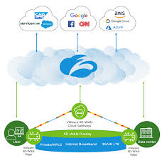 Zscaler and crowdstrike extend zero trust security from devices to business applications. Vmware With Zscaler Delivering Best Of Breed Networking And Security To Your Anywhere Workforce Vmware Sase