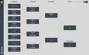 Kickertool Tournament Software