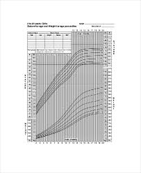 pediatric height weight chart 5 free pdf documents