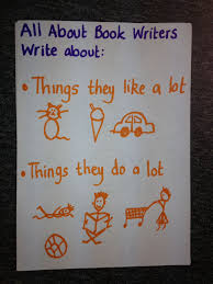 kindergarten all about books anchor chart wk 1