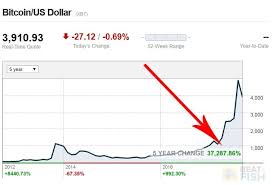 Glidera Bitcoin Price Litecoin Exchange Rate Chart Unique