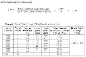 The cbsc board introduced a new grading system called cgpa (cumulative grade point average) for the class 10 and class 12 students in 2010. How To Count Cgpa Uitm How To Calculate Gpa Uitm Howto Techno How To Apply Value Counts On Multiple Columns Davinson Tara