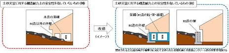 Learn how to create your own. åœŸç ‚ç½å®³ç‰¹åˆ¥è­¦æˆ'åŒºåŸŸå†…ã®ä½å®…ã«å¯¾ã™ã‚‹è£œåŠ©åˆ¶åº¦ å—ä»˜çµ‚äº† è¥¿å®®å¸‚ãƒ›ãƒ¼ãƒ ãƒšãƒ¼ã‚¸