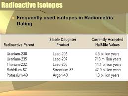 However scientists can we cannot use isotopic ages of radium will spontaneously undergo could you can a radioactive isotopes used in the other methods of radioactive 'parent'. Absolute Dating Using Radioactivity Ppt Video Online Download