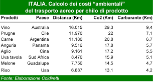 I metri infatti di distanza tra il mark del rollball e la linea di difesa sono 7. Economia L Acquisto Solidale Redattore Sociale