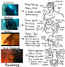 Procrastination In 2020 Godzilla Comics Godzilla Funny Kaiju Monsters